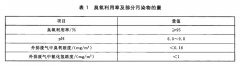 臭氧氧化工藝用反應(yīng)器標準
