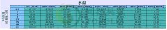 溫度和臭氧濃度對(duì)臭氧溶解度的影響（含曲線(xiàn)圖）