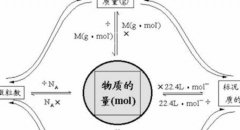 臭氧濃度中μmol/mol，PPM的定義與關(guān)系