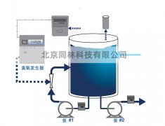 臭氧可以處理哪些水質(zhì)和污染物呢？